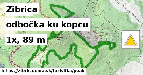 Žibrica Turistické trasy odbočka ku kopcu 