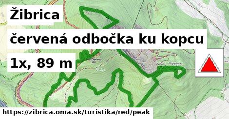 Žibrica Turistické trasy červená odbočka ku kopcu