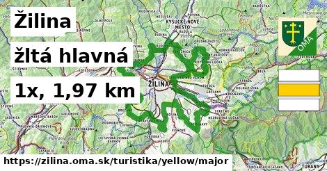 Žilina Turistické trasy žltá hlavná