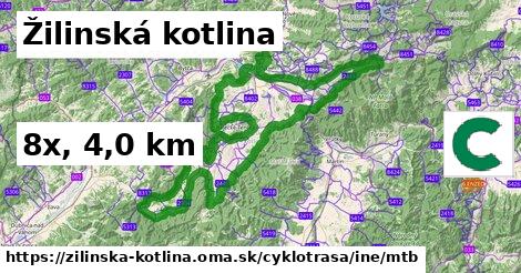 Žilinská kotlina Cyklotrasy iná mtb