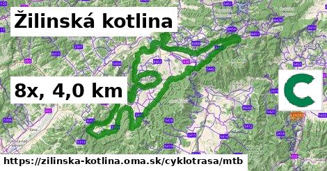 Žilinská kotlina Cyklotrasy mtb 