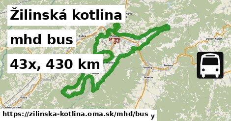 Žilinská kotlina Doprava bus 