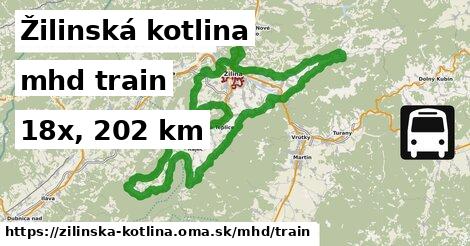 Žilinská kotlina Doprava train 