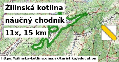 Žilinská kotlina Turistické trasy náučný chodník 