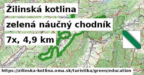 Žilinská kotlina Turistické trasy zelená náučný chodník