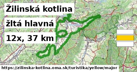 Žilinská kotlina Turistické trasy žltá hlavná