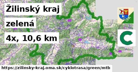 Žilinský kraj Cyklotrasy zelená mtb