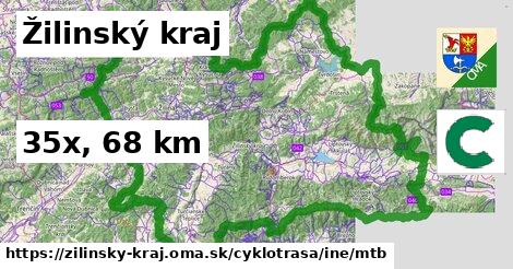 Žilinský kraj Cyklotrasy iná mtb