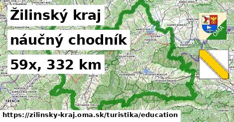 Žilinský kraj Turistické trasy náučný chodník 