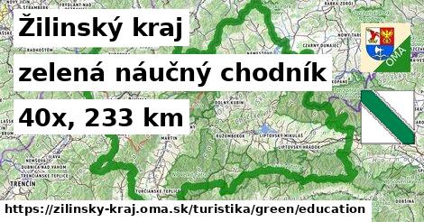 Žilinský kraj Turistické trasy zelená náučný chodník