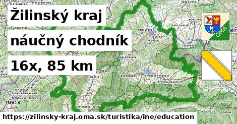 Žilinský kraj Turistické trasy iná náučný chodník