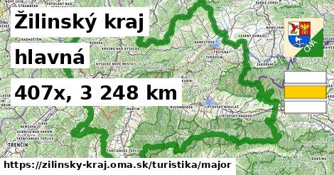 Žilinský kraj Turistické trasy hlavná 