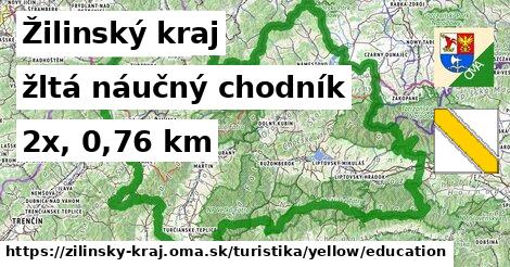 Žilinský kraj Turistické trasy žltá náučný chodník