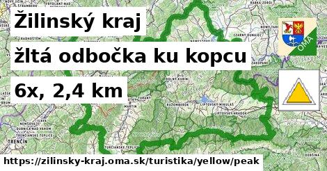 Žilinský kraj Turistické trasy žltá odbočka ku kopcu