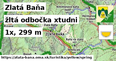 Zlatá Baňa Turistické trasy žltá odbočka xtudni