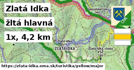 Zlatá Idka Turistické trasy žltá hlavná