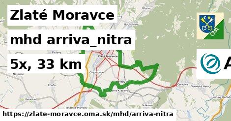 Zlaté Moravce Doprava arriva-nitra 