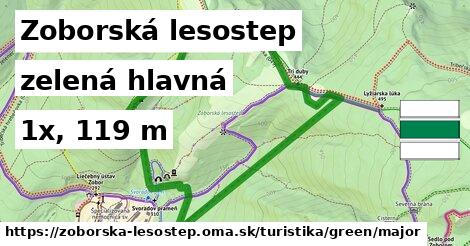 Zoborská lesostep Turistické trasy zelená hlavná