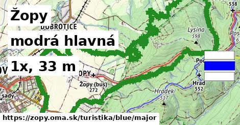 Žopy Turistické trasy modrá hlavná