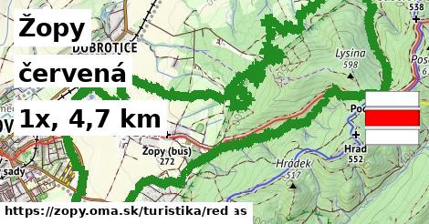 Žopy Turistické trasy červená 