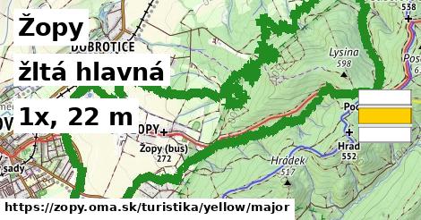 Žopy Turistické trasy žltá hlavná