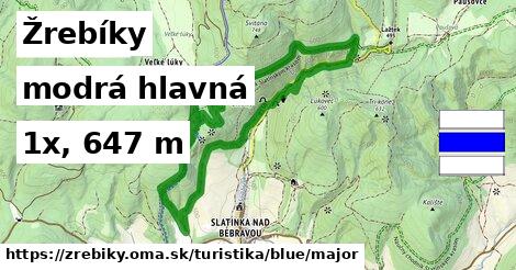 Žrebíky Turistické trasy modrá hlavná