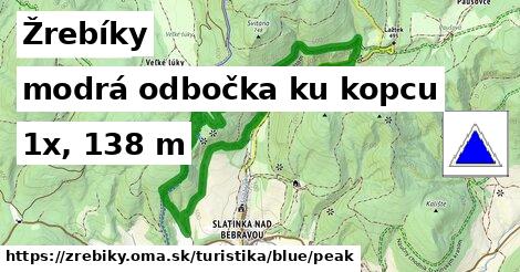 Žrebíky Turistické trasy modrá odbočka ku kopcu