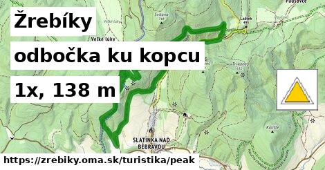 Žrebíky Turistické trasy odbočka ku kopcu 