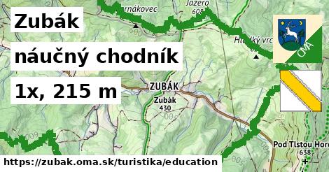 Zubák Turistické trasy náučný chodník 