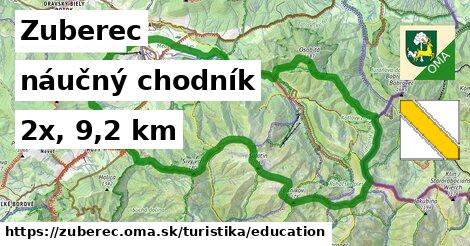 Zuberec Turistické trasy náučný chodník 