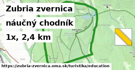 Zubria zvernica Turistické trasy náučný chodník 