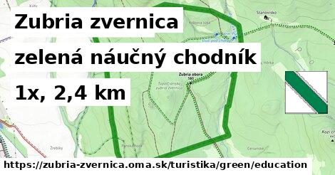Zubria zvernica Turistické trasy zelená náučný chodník