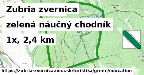 Zubria zvernica Turistické trasy zelená náučný chodník