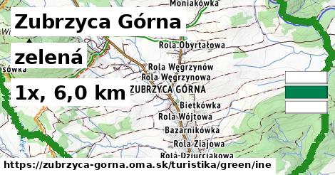 Zubrzyca Górna Turistické trasy zelená iná