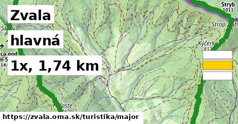 Zvala Turistické trasy hlavná 