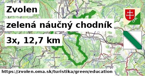 Zvolen Turistické trasy zelená náučný chodník