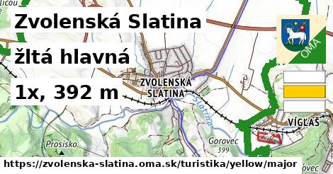 Zvolenská Slatina Turistické trasy žltá hlavná