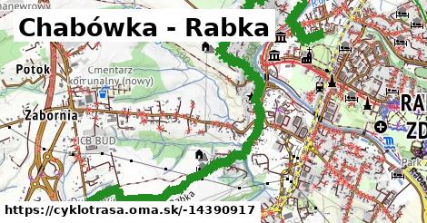 Chabówka - Rabka