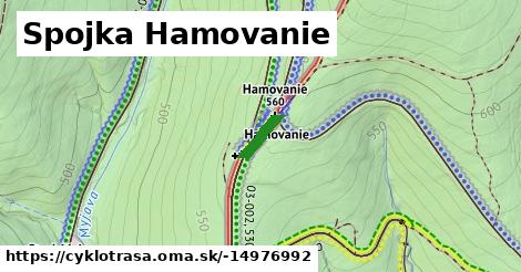 Spojka Hamovanie