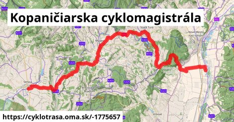 Kopaničiarska cyklomagistrála