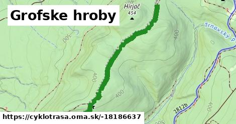 Grofske hroby