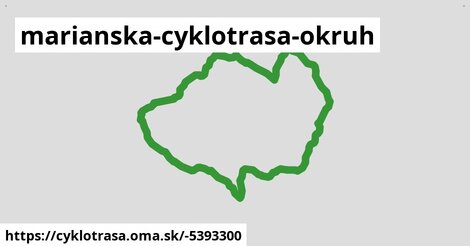 Marianska cyklotrasa - okruh č. 5 - Karpatský okruh