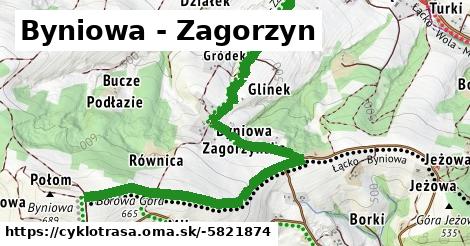 Byniowa - Zagorzyn