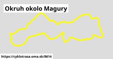 Okruh okolo Magury