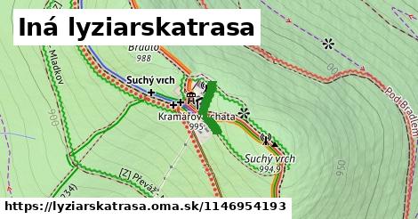 Iná lyziarskatrasa