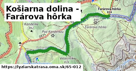 Košiarna dolina - Farárova hôrka