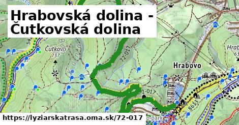 Hrabovská dolina - Čutkovská dolina