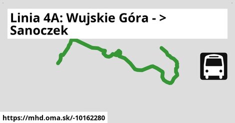 Linia 4A: Wujskie Góra - > Sanoczek