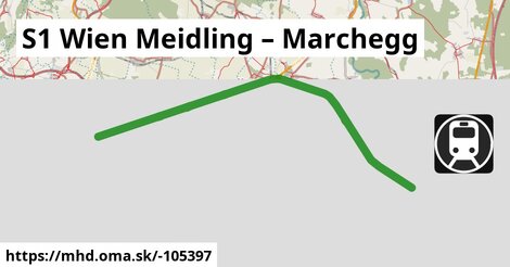 S1 Wien Meidling – Marchegg