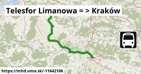 Telesfor Limanowa = >  Kraków